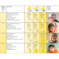 Sterntaler БЕБЕШКА ШАПКA ОТ ТРИКО С UV ЗАЩИТА 50+