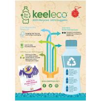 Keel eco, Плюшена играчка, Панда, 25 см,