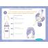 Физиологичен силиконов биберон Lansinoh NaturalWave™ 1м+